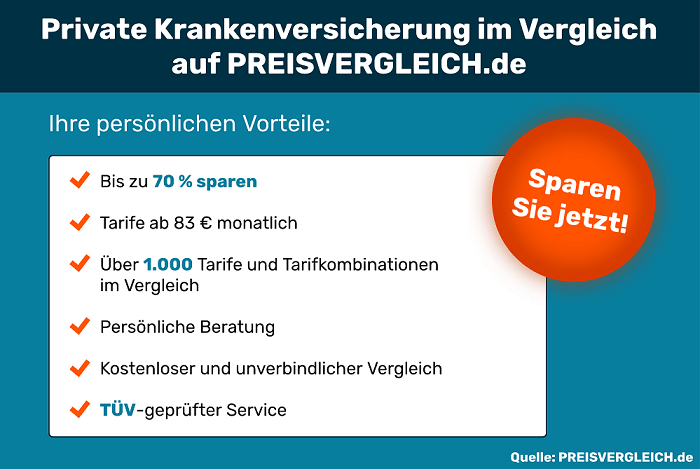 Private Krankenversicherung Vergleich 2022 ▷ PREISVERGLEICH.de
